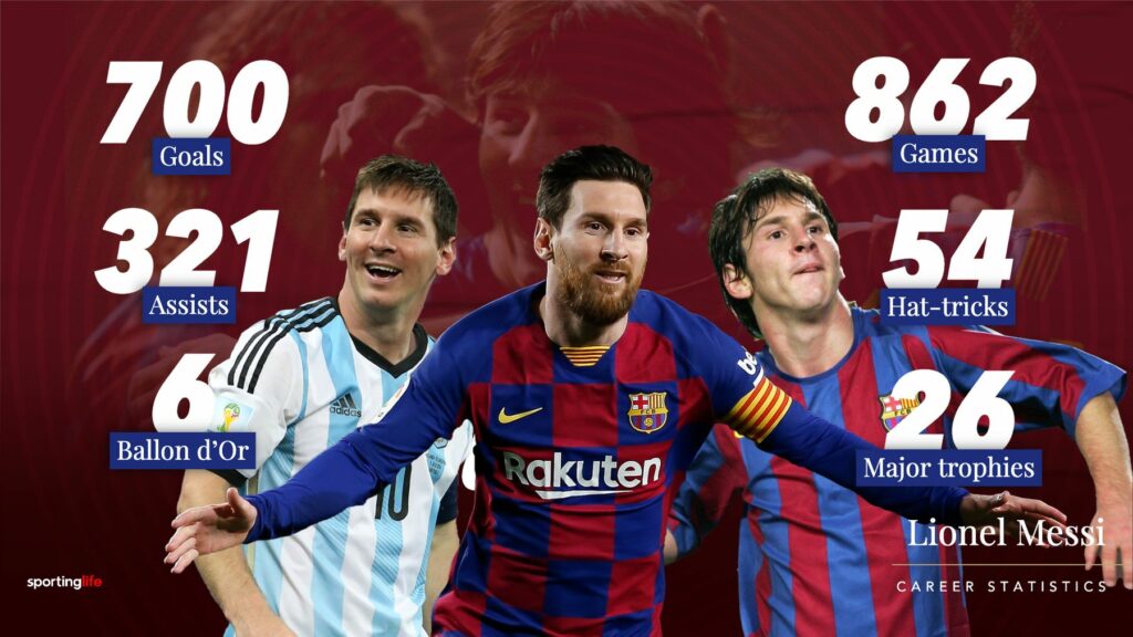 Lionel Messi's Football Statistics (Goals, Assists, Games)