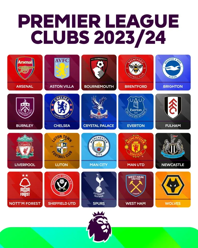 Teams Competing in the 2023-24 Premier League