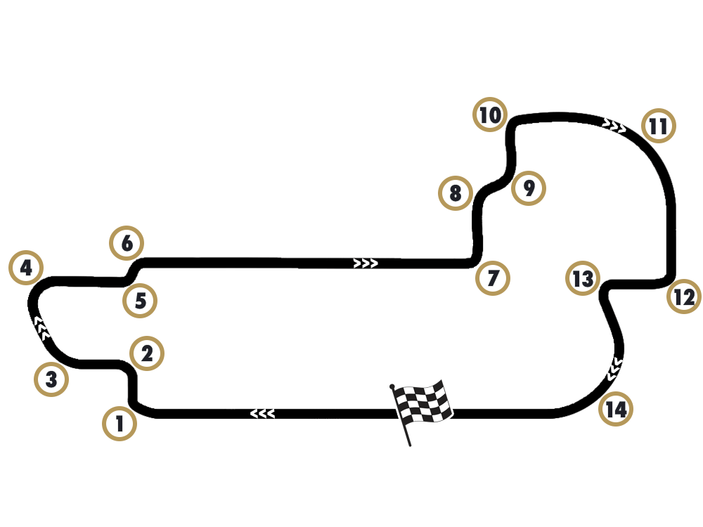 Gallagher Grand Prix 2023 Track & Race Length