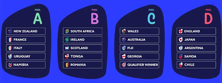 Qualifiers for the 2023 Rugby World Cup Pools