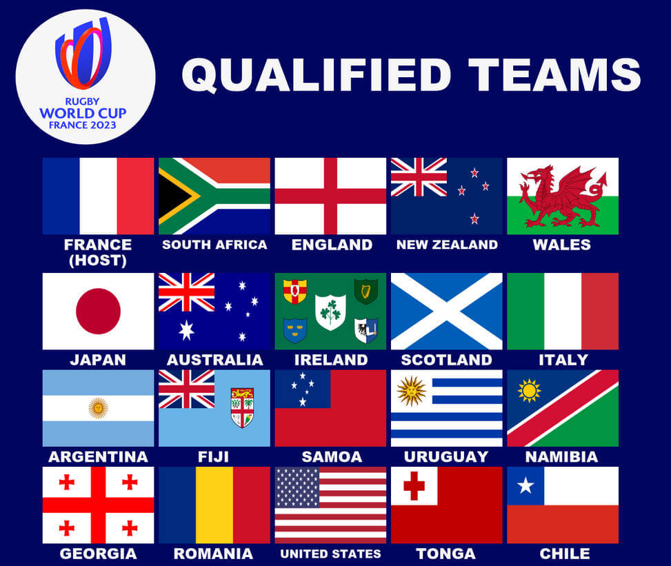 Teams Qualified for Rugby World Cup 2023